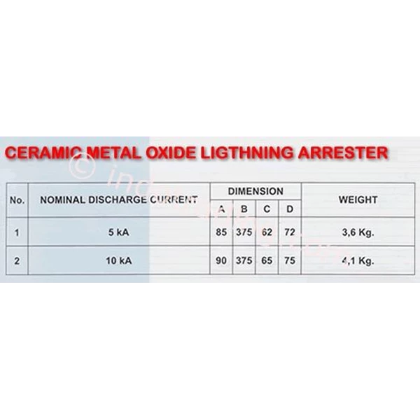 Ceramic Metal Oxide Ligthning Arrester 